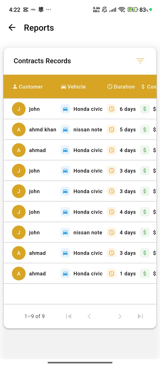 Rental Contract & Reports