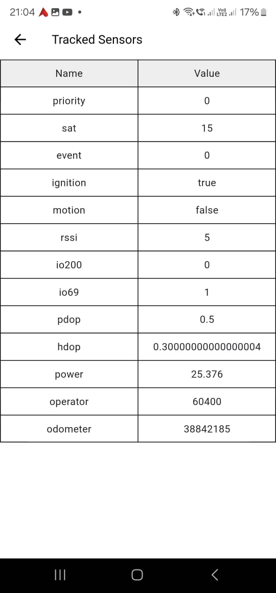 Vehicle Blocking & Access Control