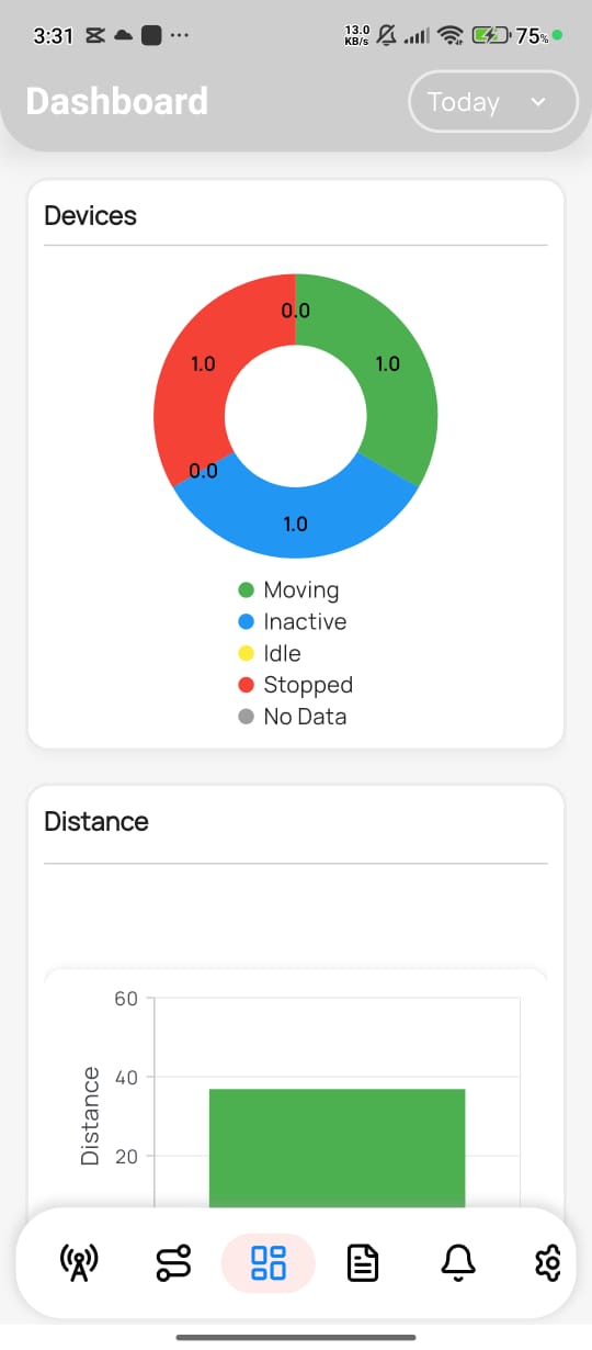Dashboard & Vehicle Status