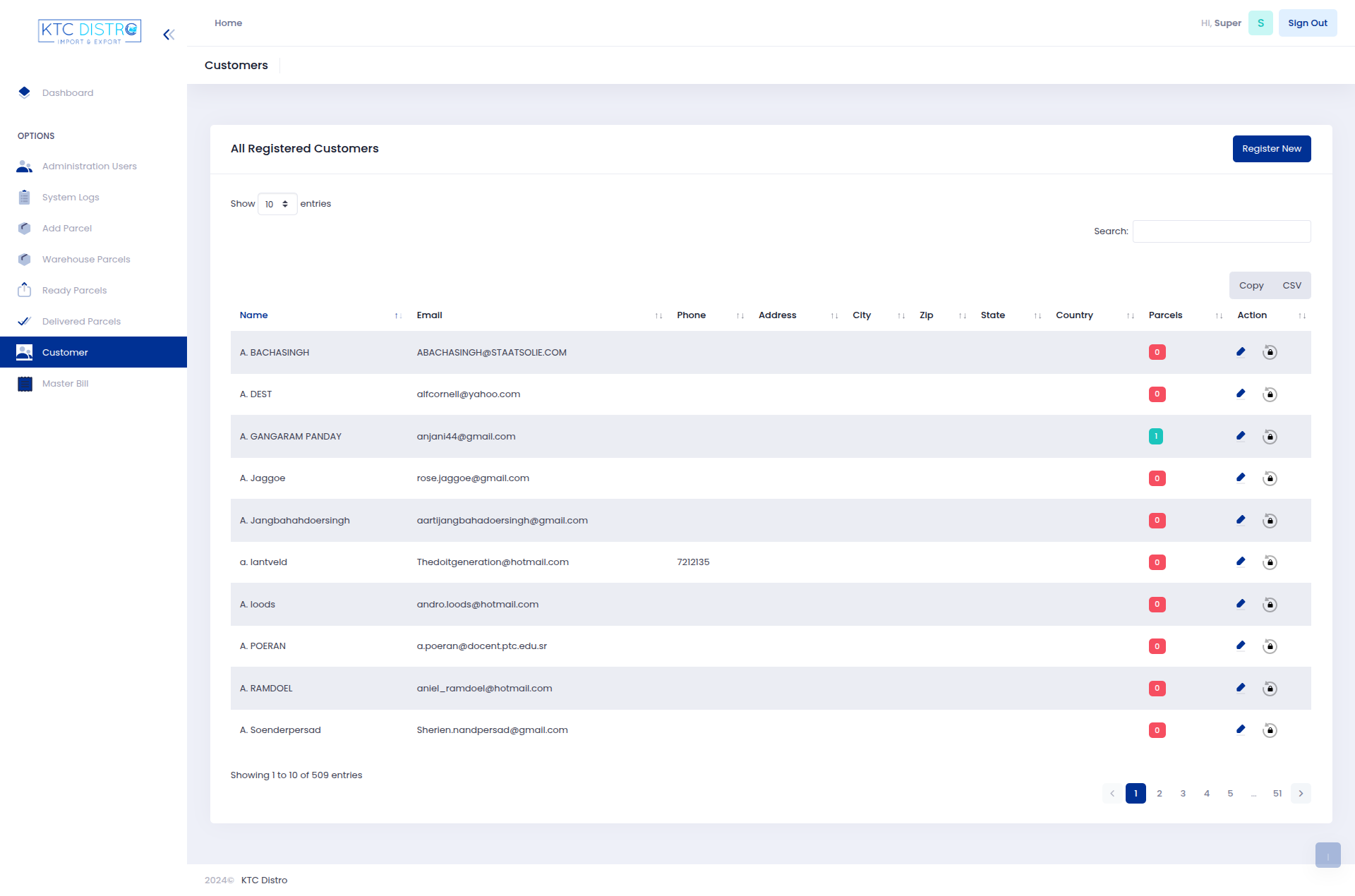 Dashboard & Overview