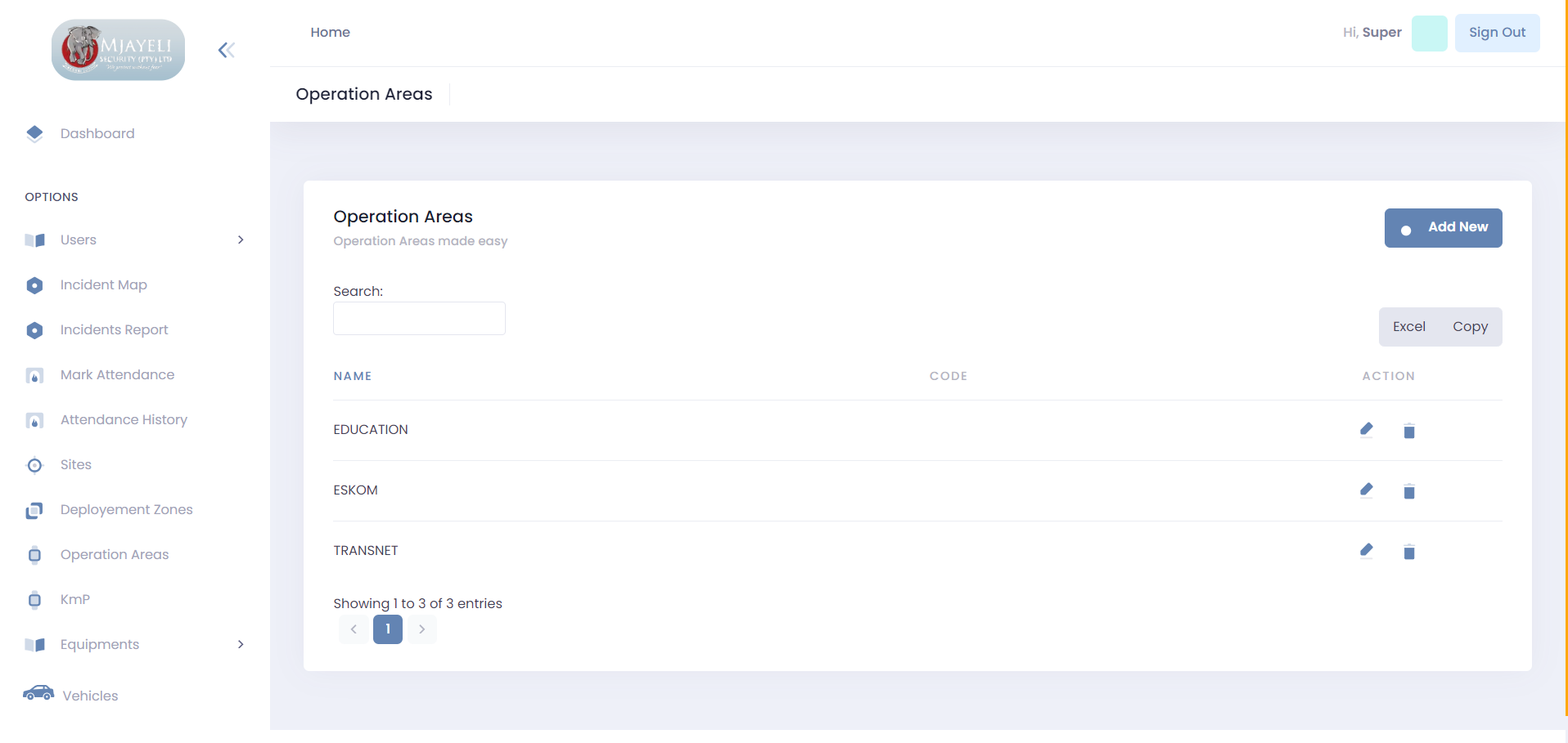 Operational Sites & Zone Management