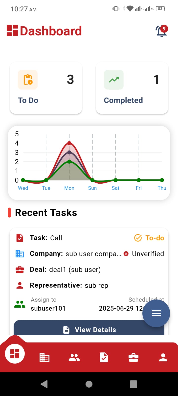 Dashboard Overview & Task Management