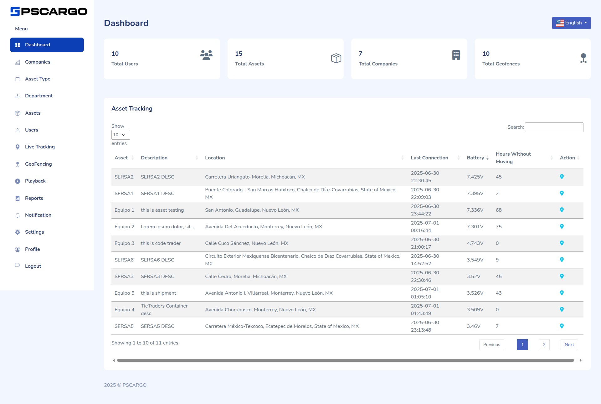 Dashboard Overview