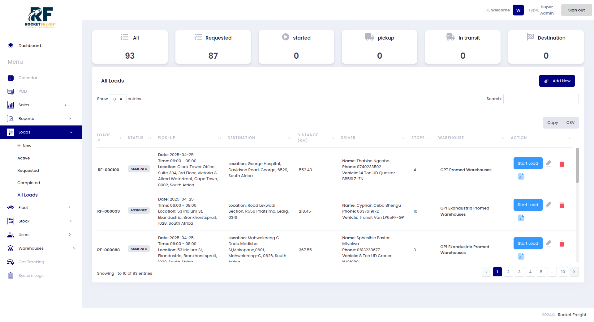 Dashboard Overview