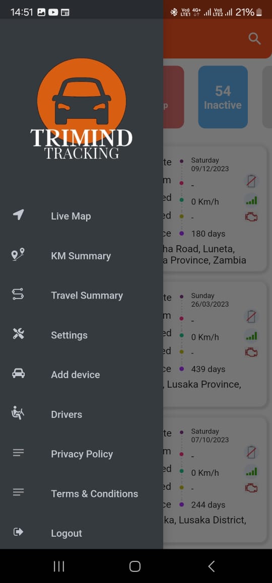Comprehensive Dashboard Overview