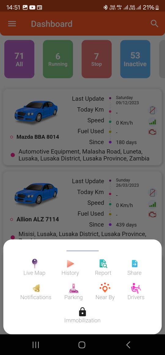 Comprehensive Dashboard Overview