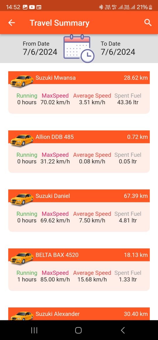 Travel Summary & Trip Insights