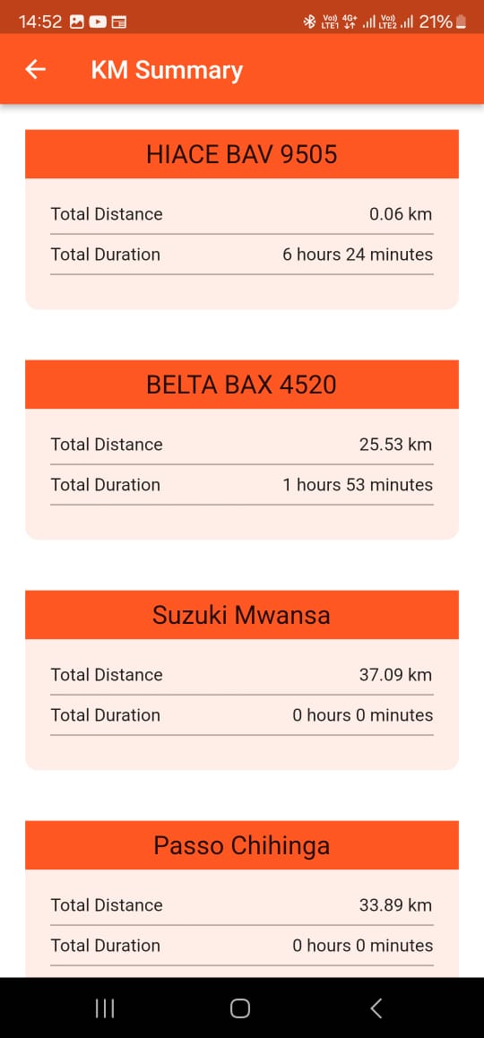 Travel Summary & Trip Insights