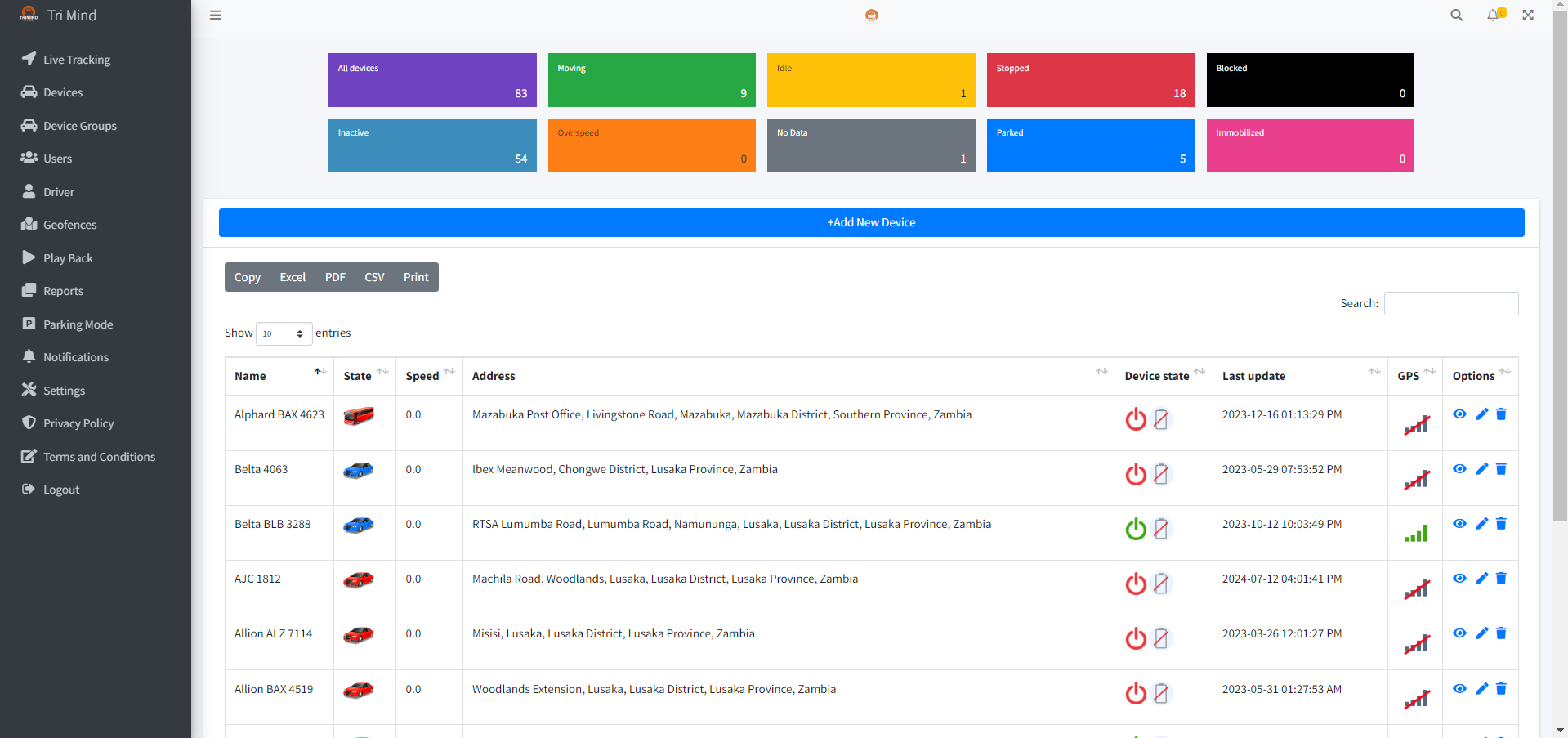 FleetVision 360 Web Features – Powered by Tiecodes