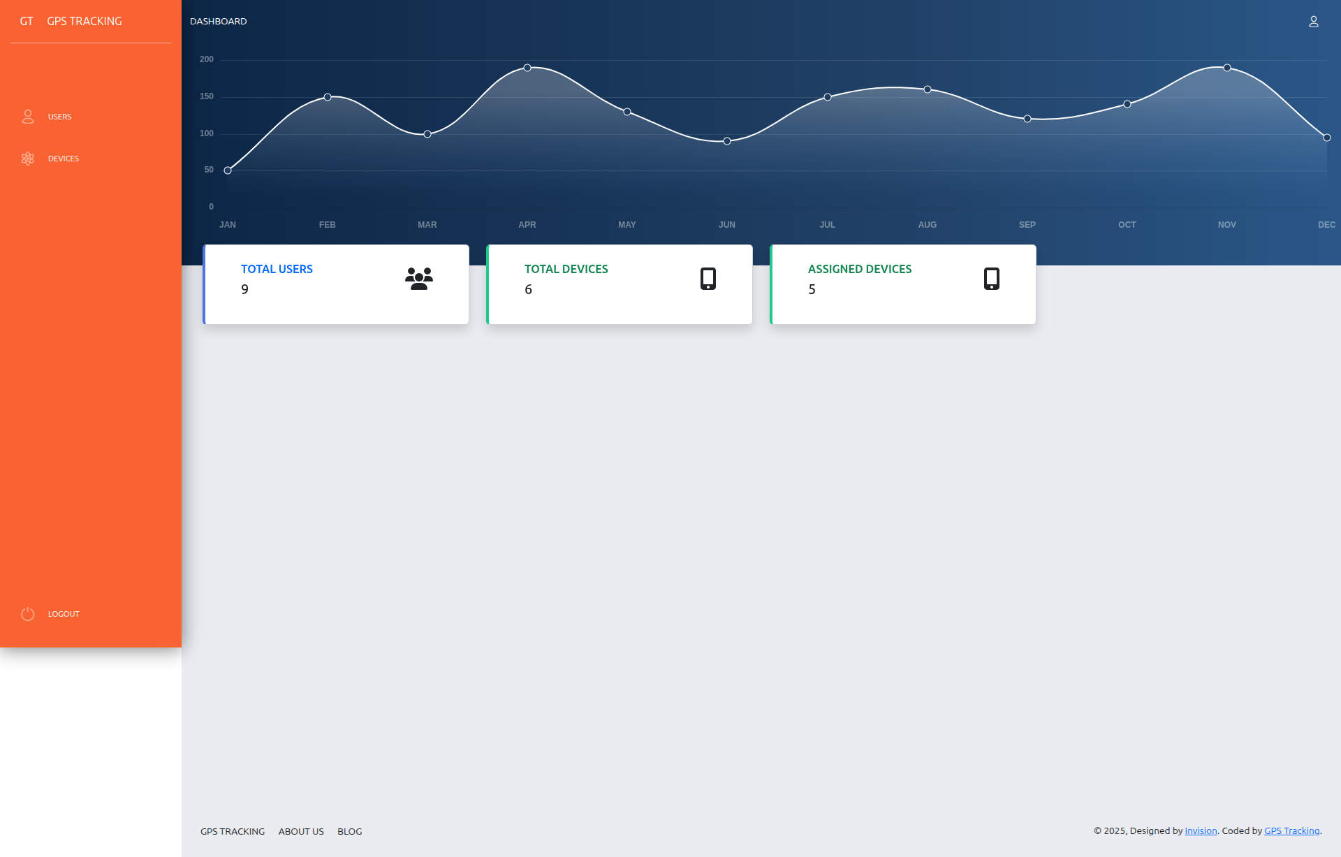 TrackMate360 Web Features – Powered by Tiecodes