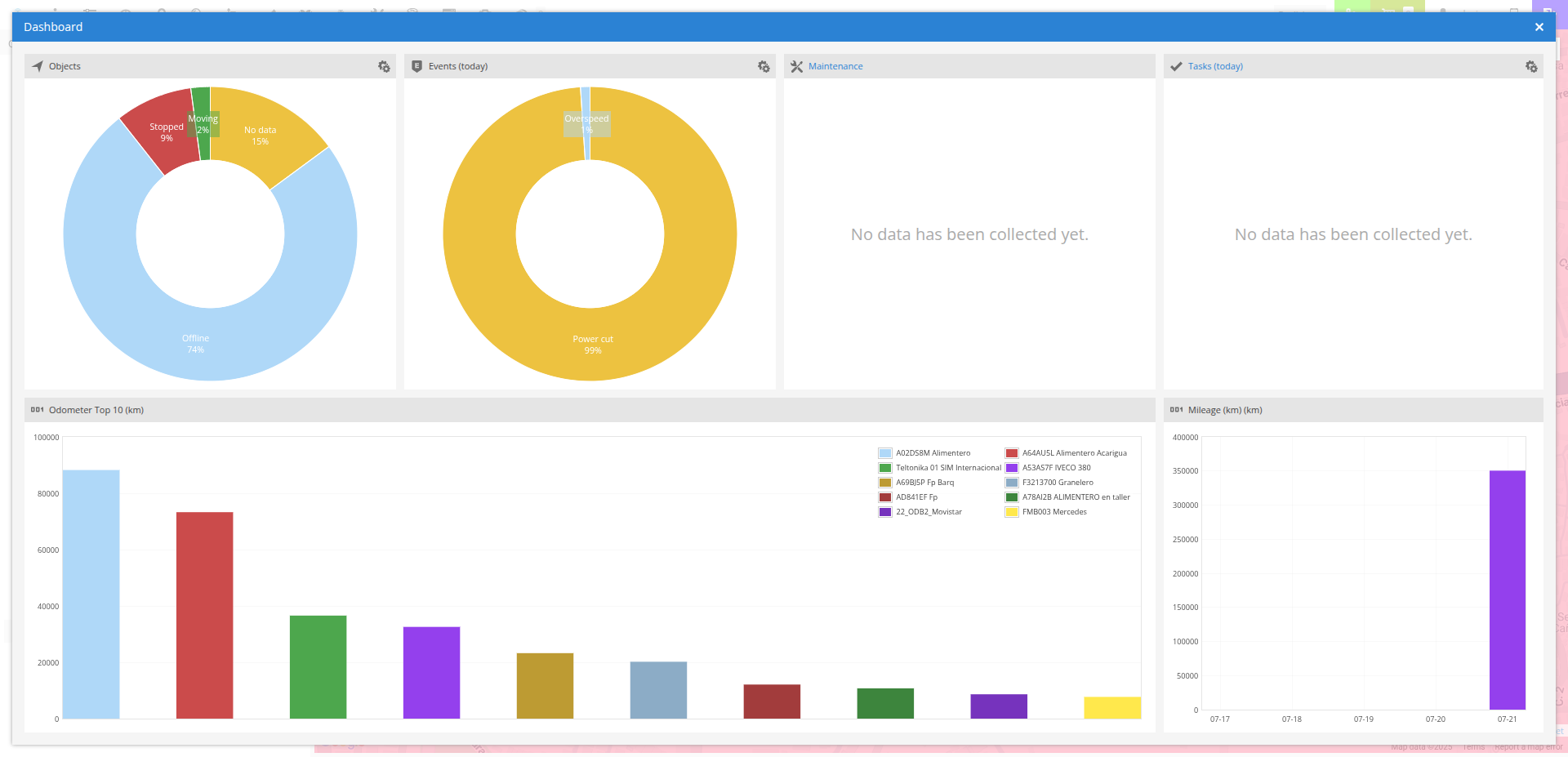 FleetVision360 Web Features – Powered by Tiecodes