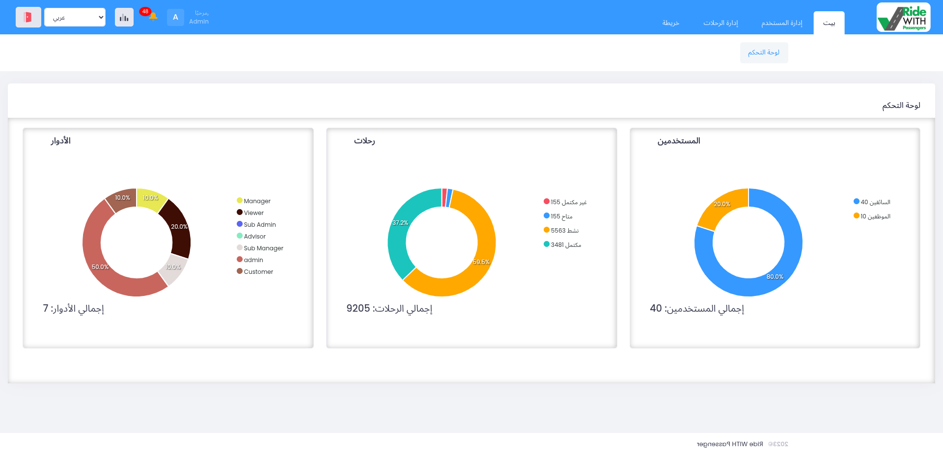 RideWay Web Features – Powered by Tiecodes
