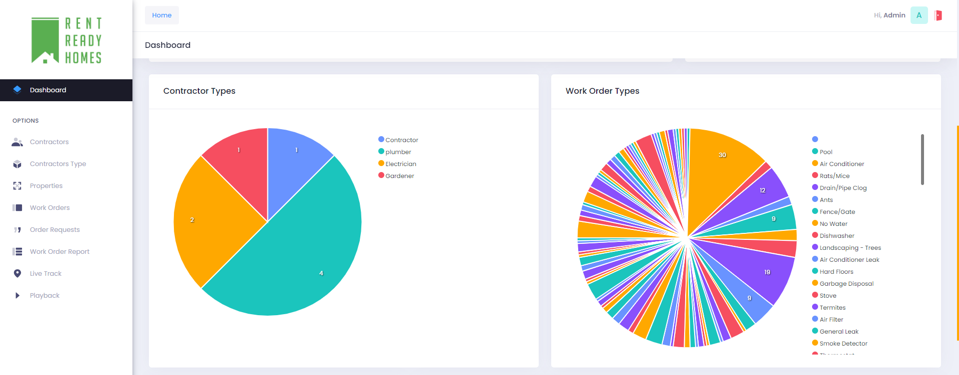 HomeTrack System Web Features – Powered by Tiecodes