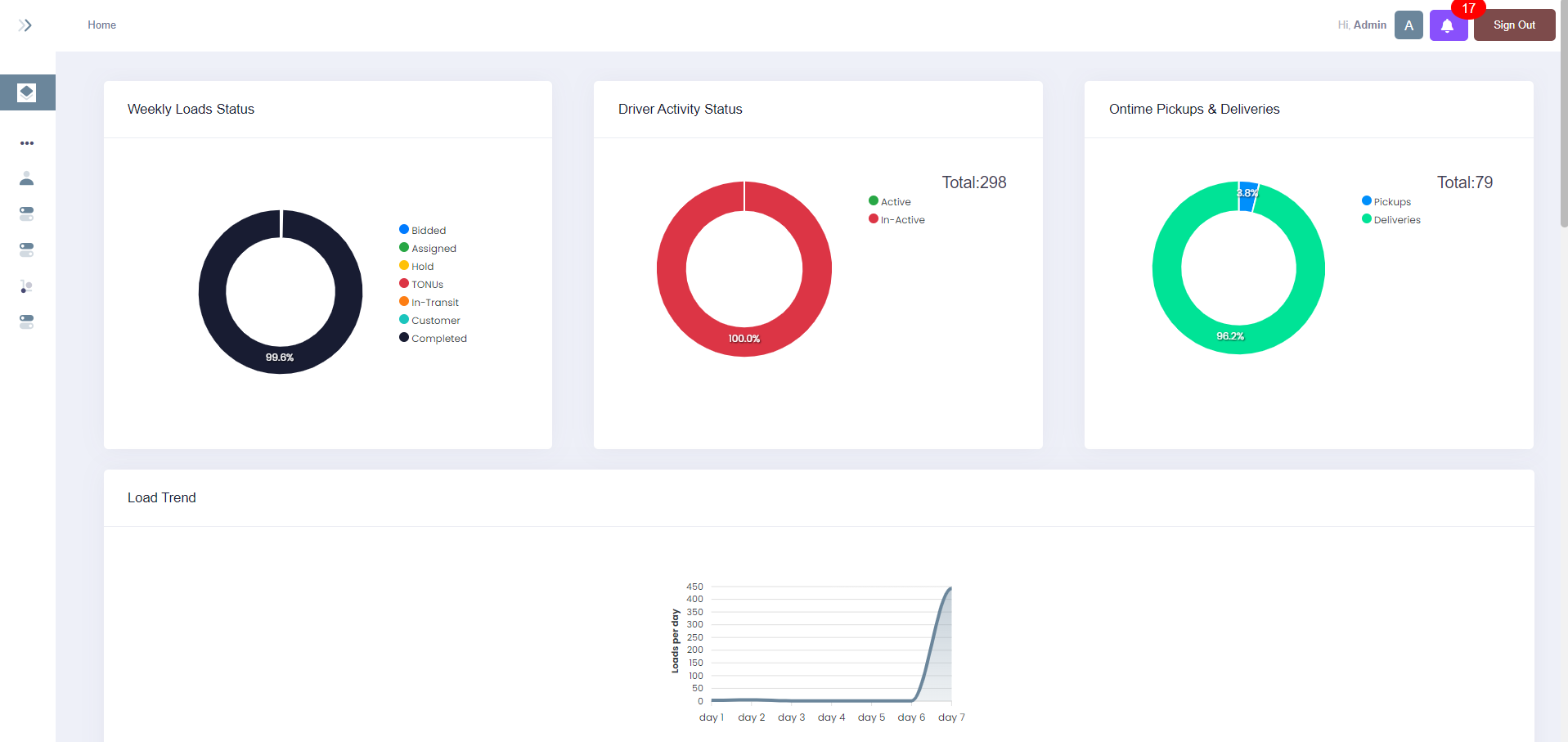 Freight Management System Web Features – Powered by Tiecodes