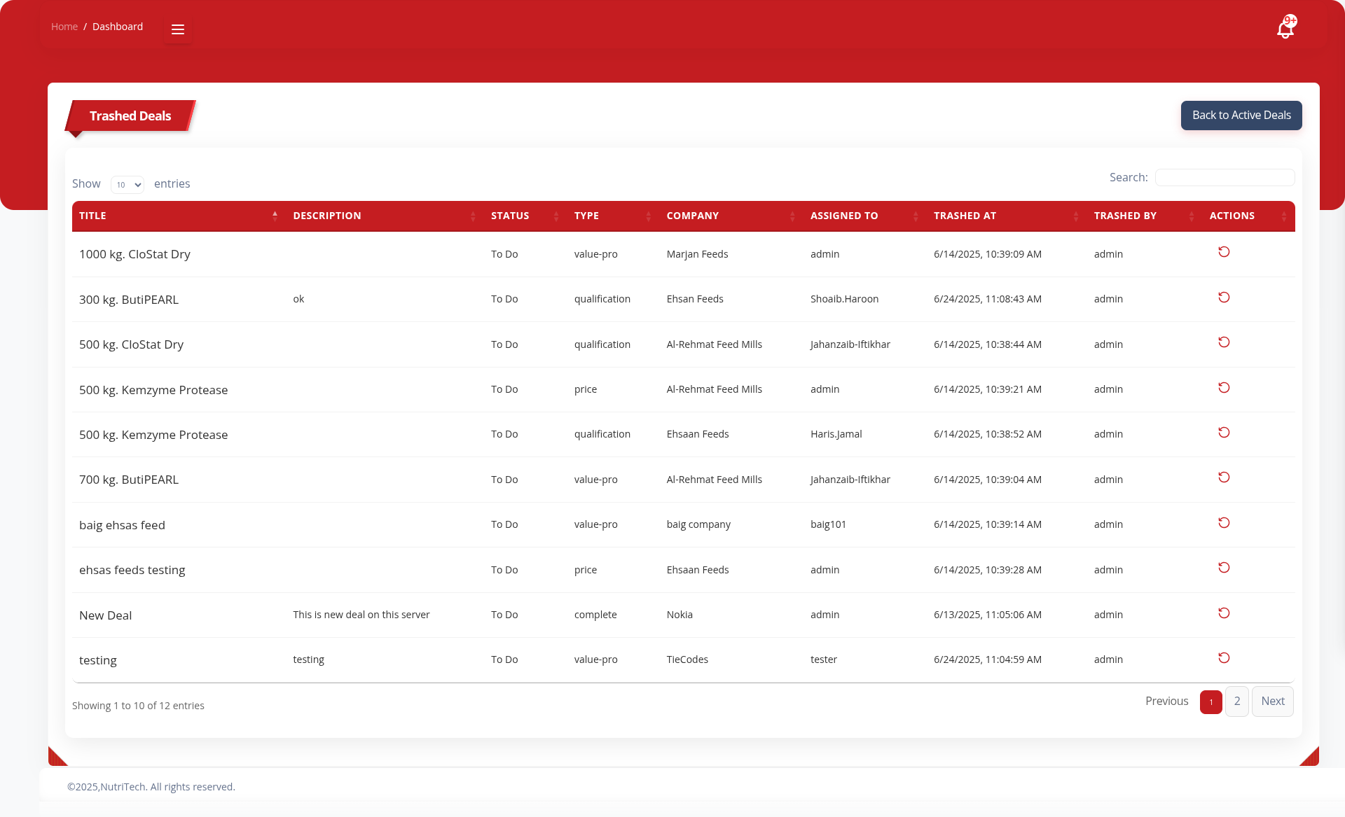 TaskFlow Dashboard Web Features – Powered by Tiecodes