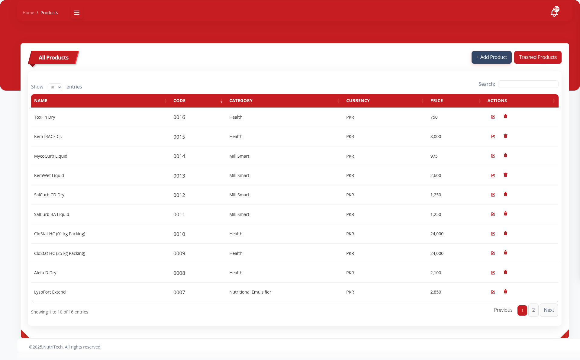 TaskFlow Dashboard Web Features – Powered by Tiecodes