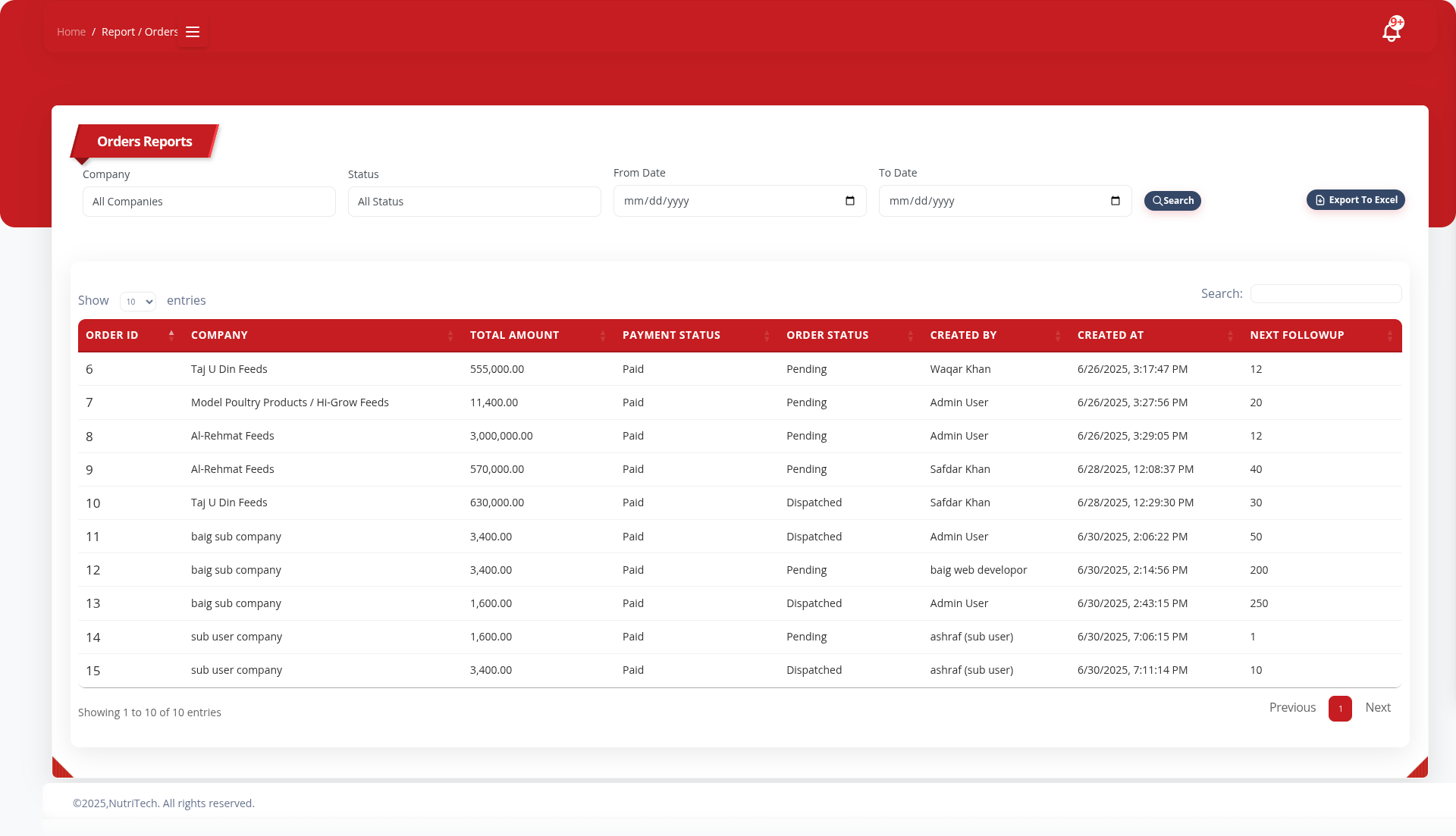 TaskFlow Dashboard Web Features – Powered by Tiecodes
